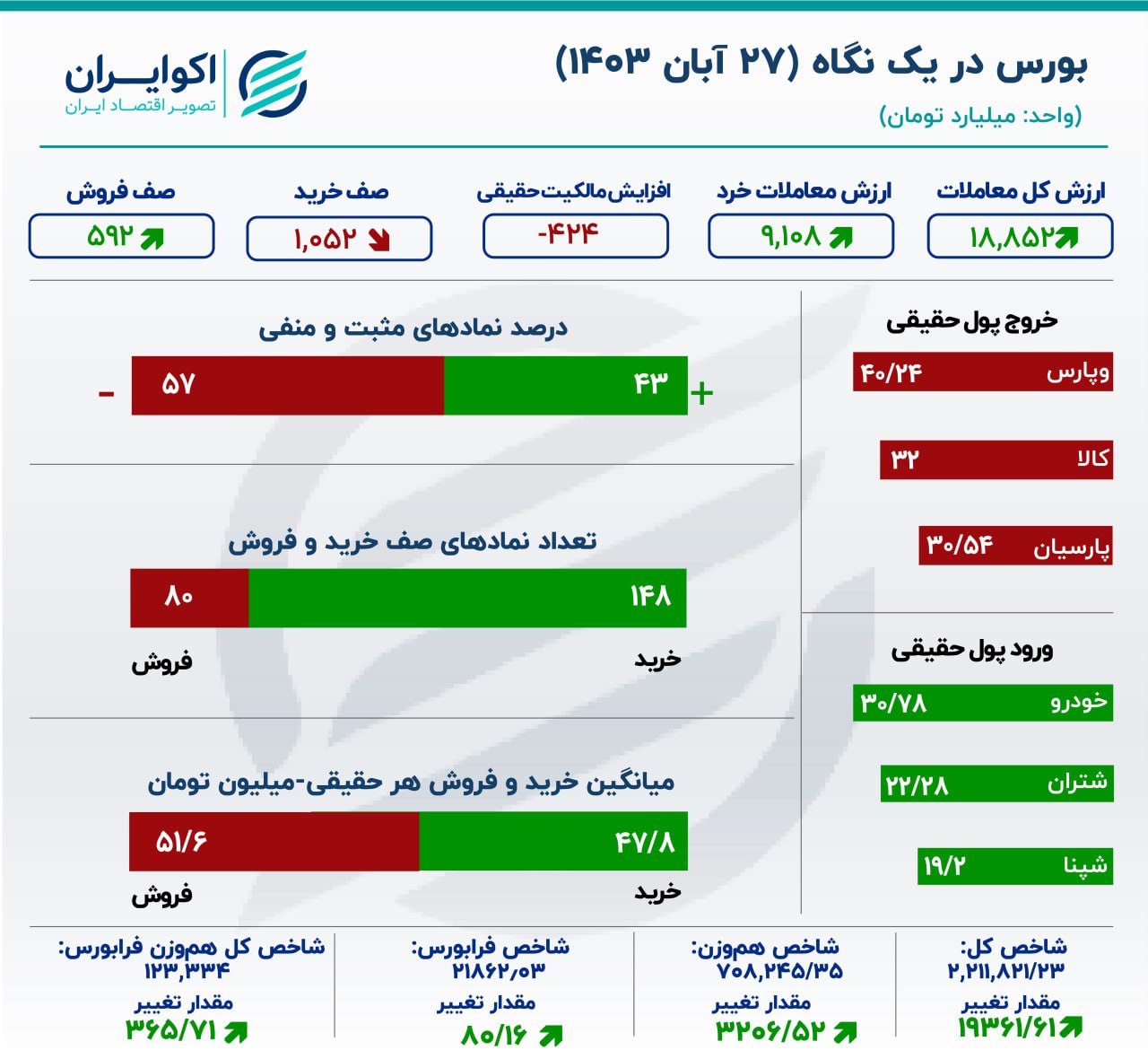 بورس 255