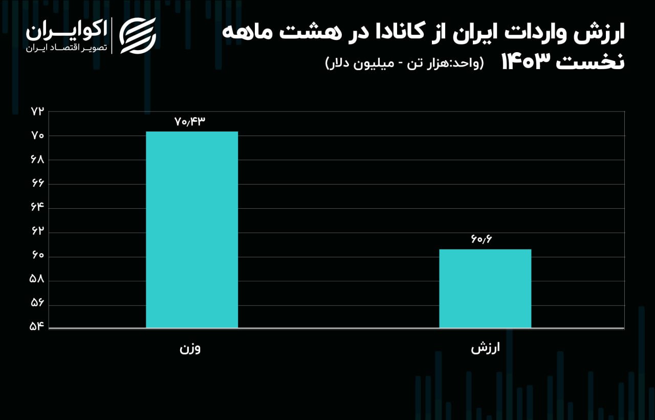 کانادا 1