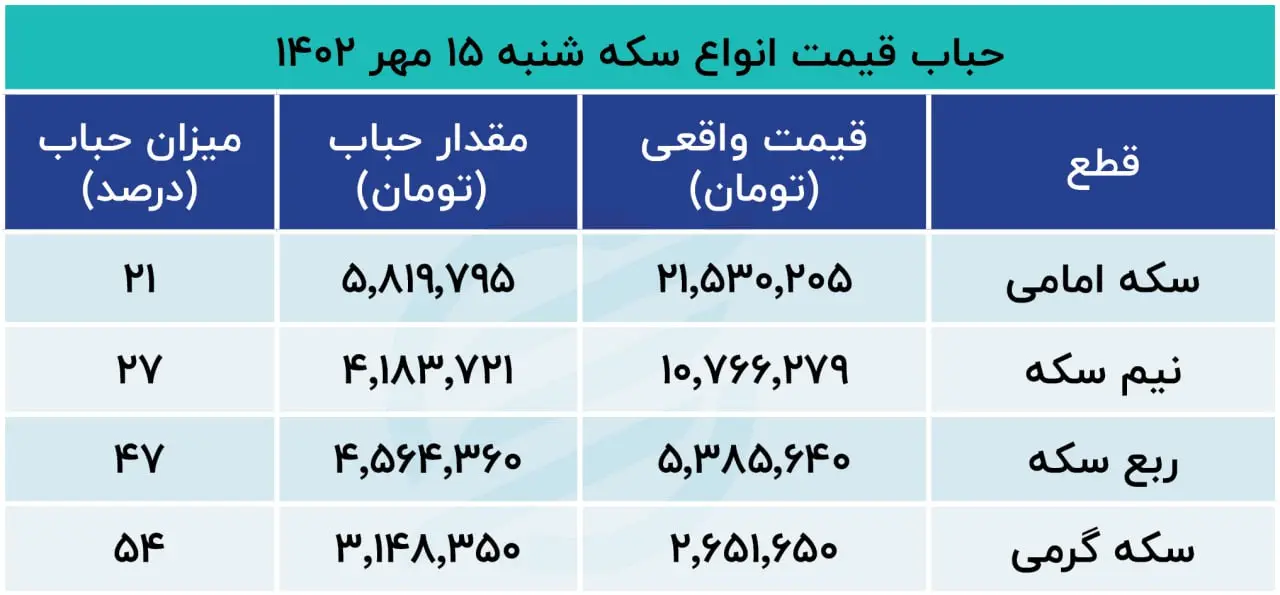 حباب سکه 15 مهر