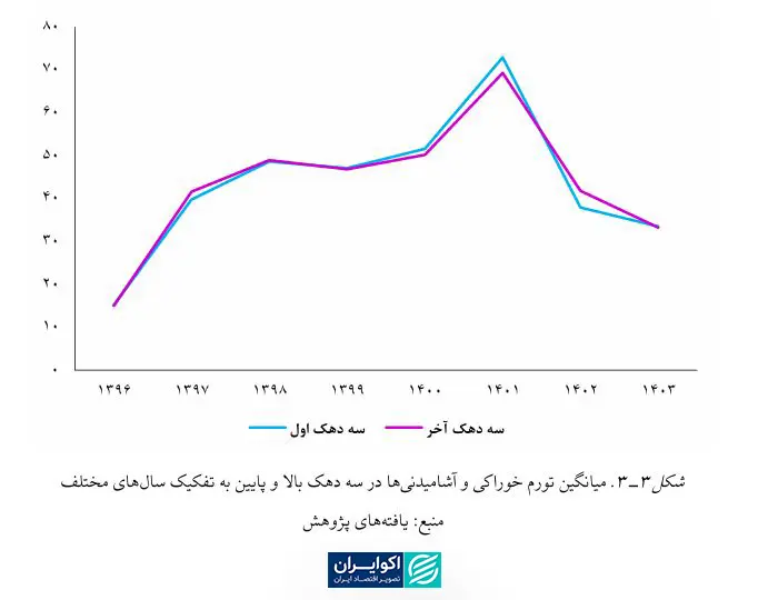 تحولات تورم - 3 copy