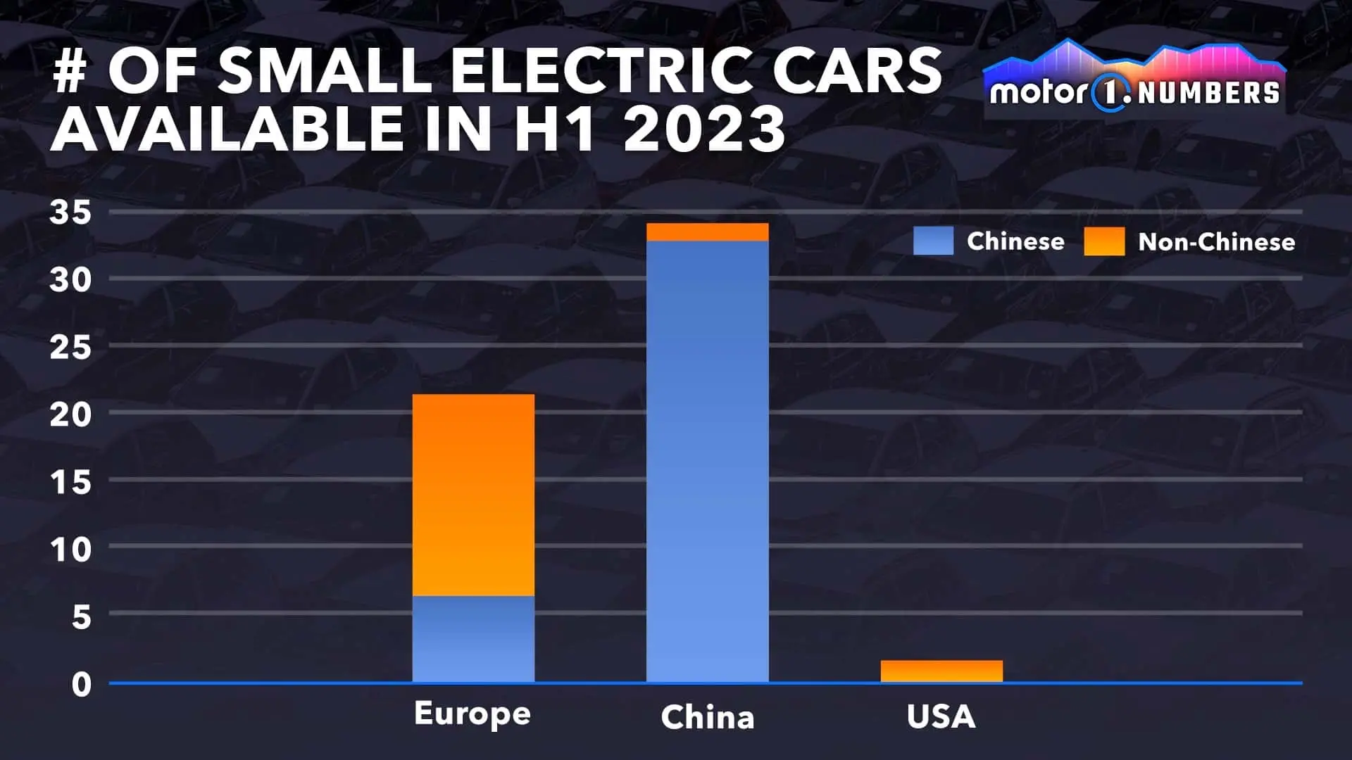 motor1-numbers-small-cars