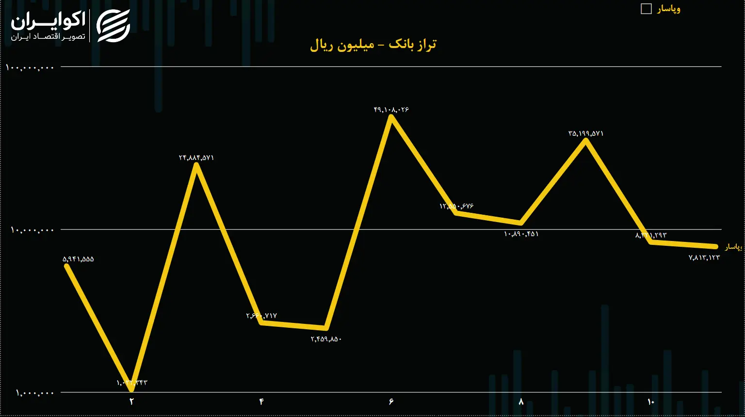 وپاسار