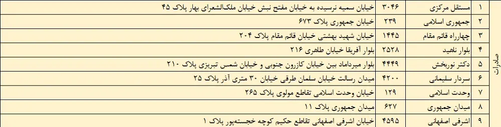 صادرات