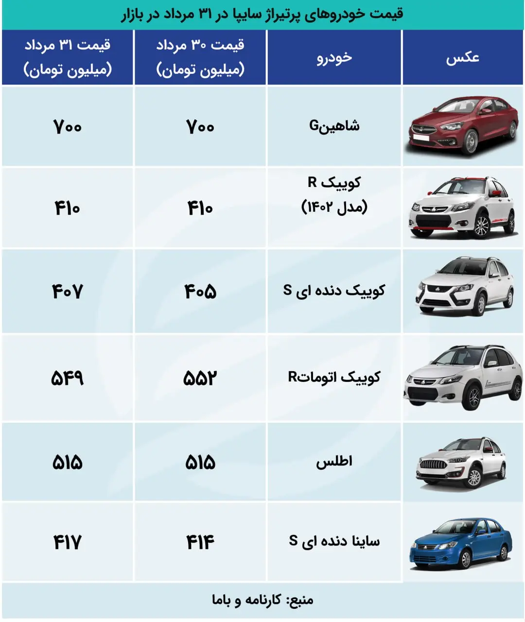 اکووو 31