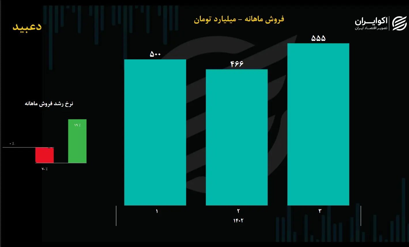دعبید2