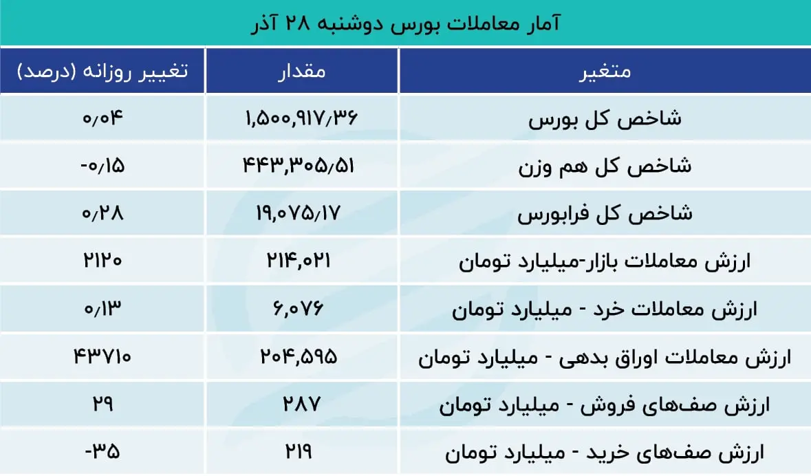 بورس