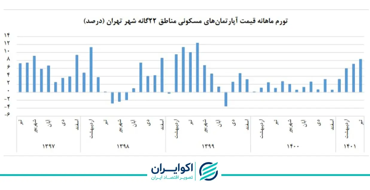 مسکن