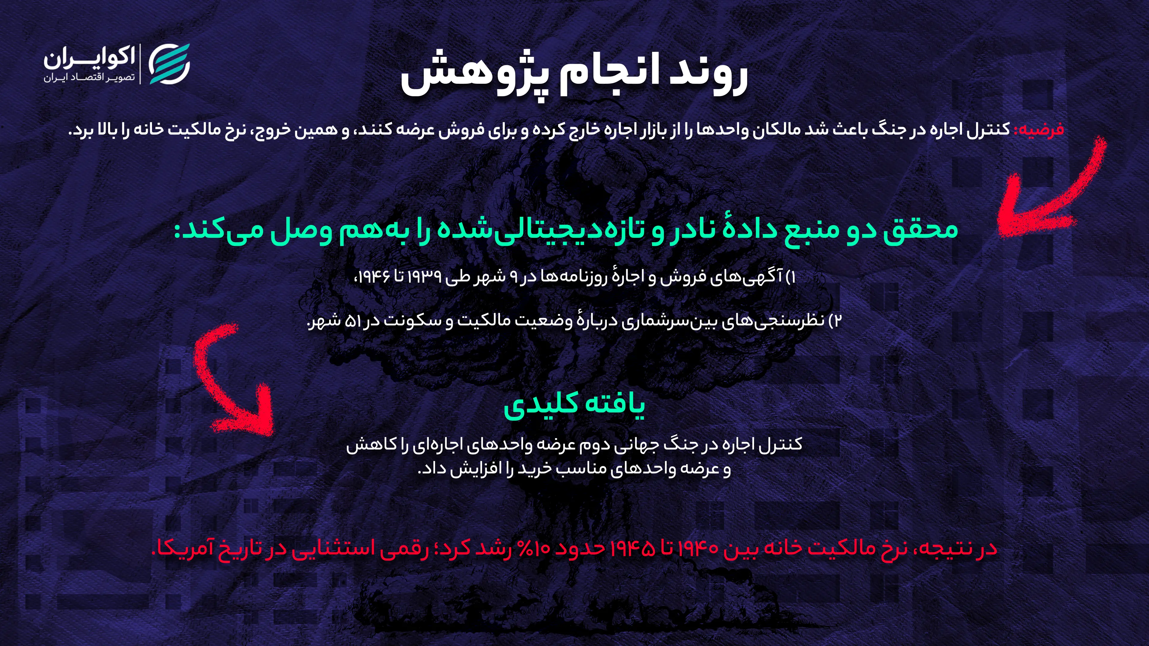 روند انجام پژوهش copy سایت