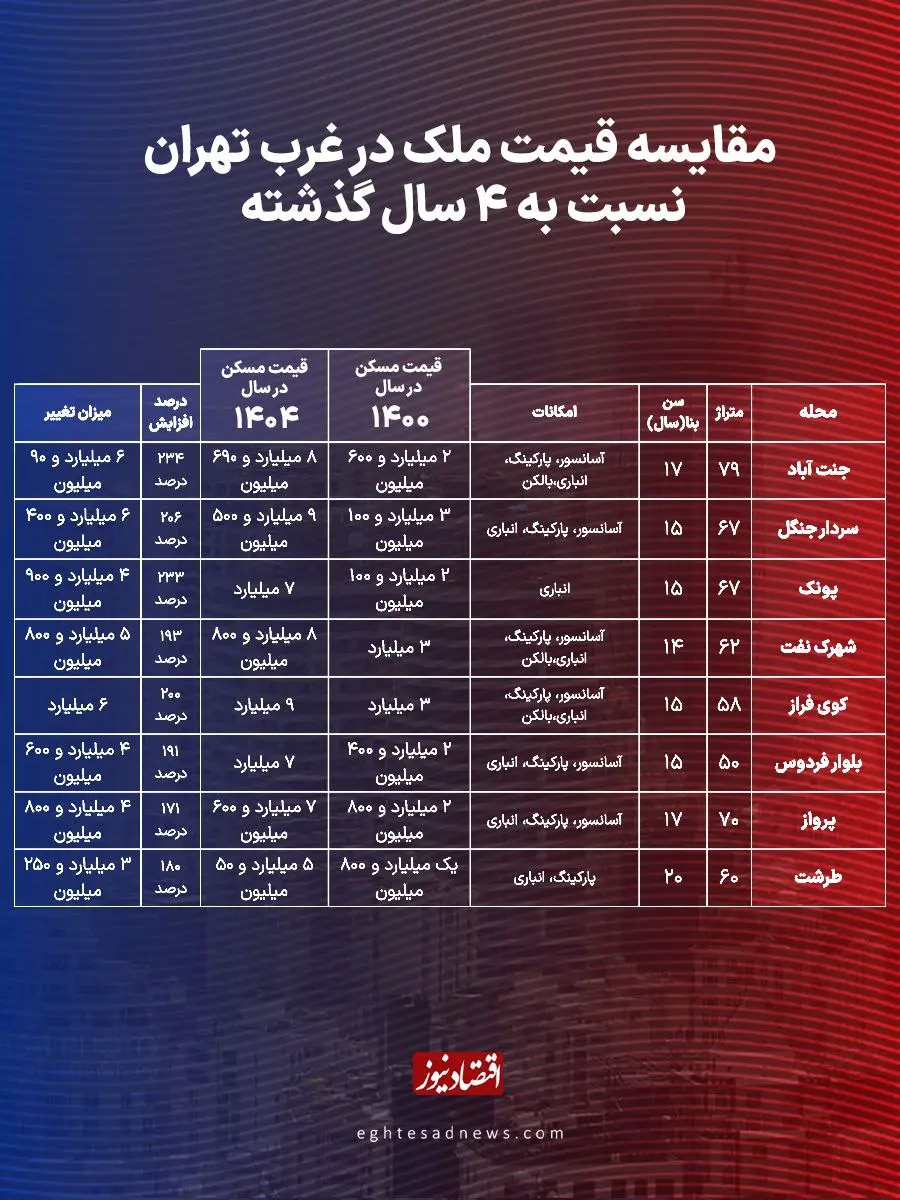 photo_۲۰۲۵-۱۲-۰۳_۰۹-۲۸-۴۶