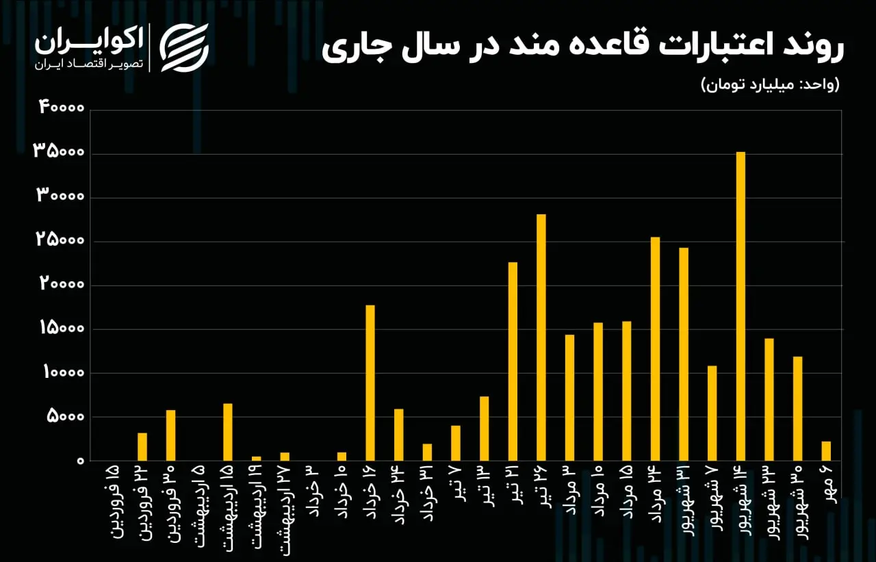 بازار باز