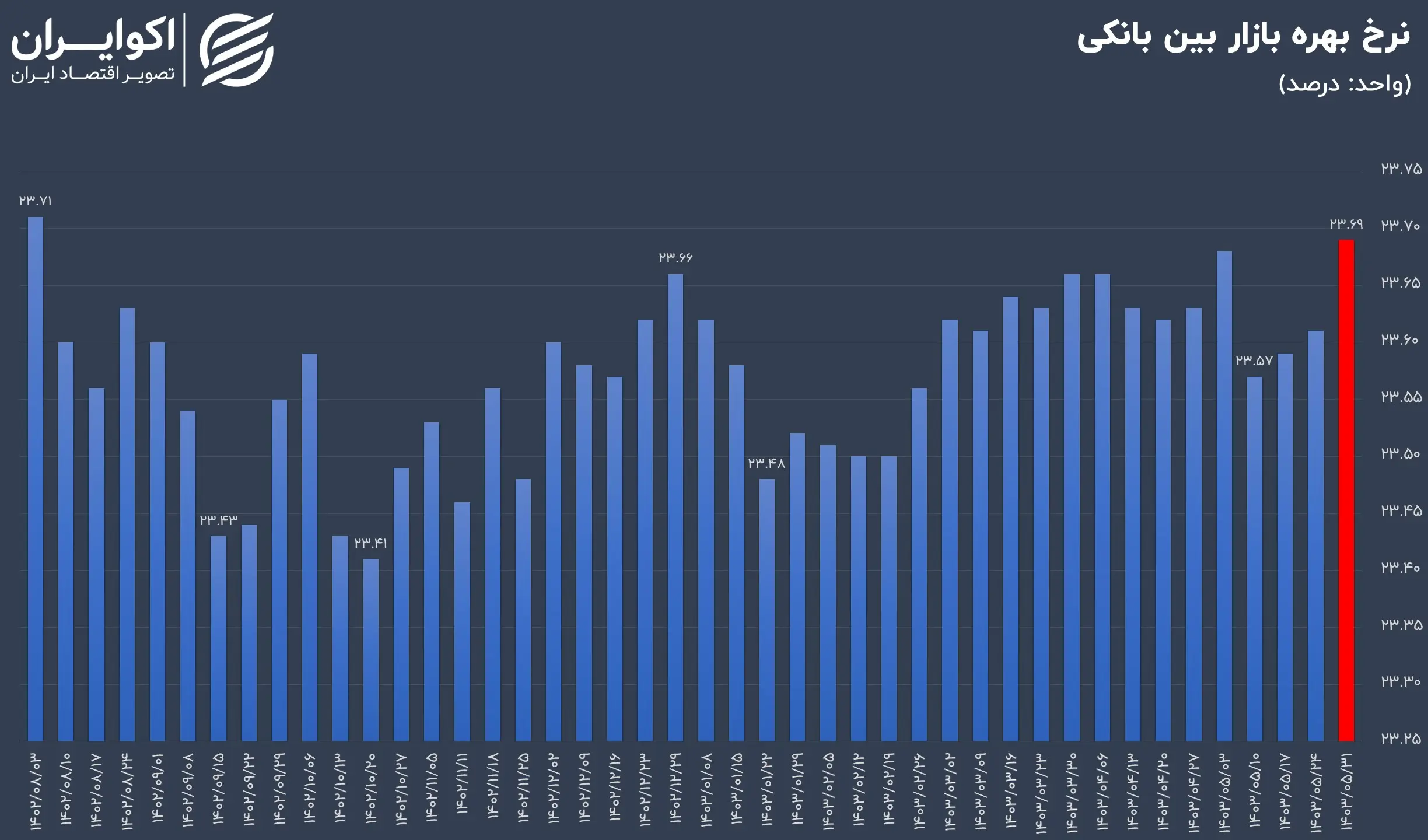 030603