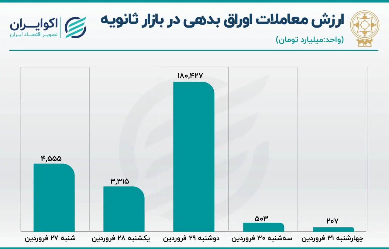 بورس