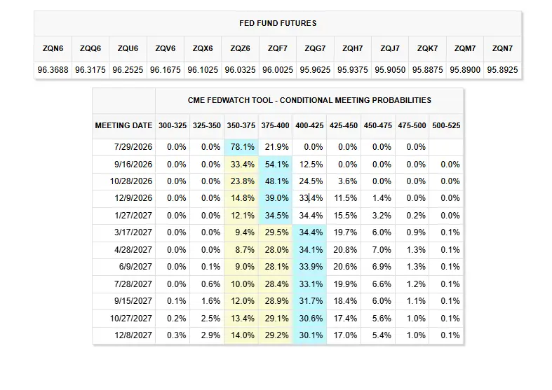 fed fund futures