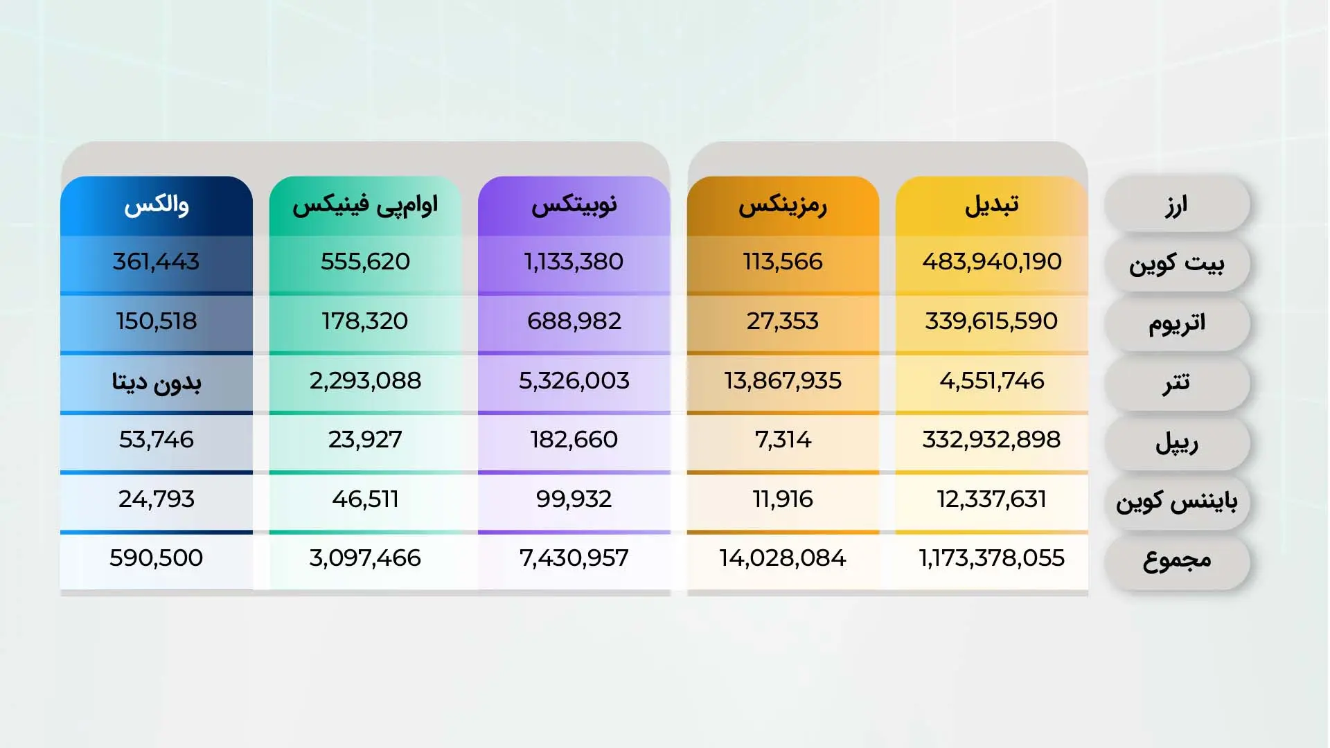 تصویر_بین_متن_مقاله_بزرگ_ترین_صرافی_ارز_دیجیتال_ایران
