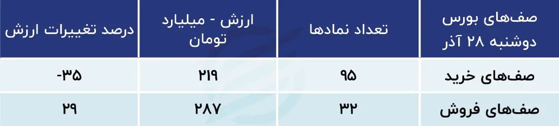 پیش بینی بورس