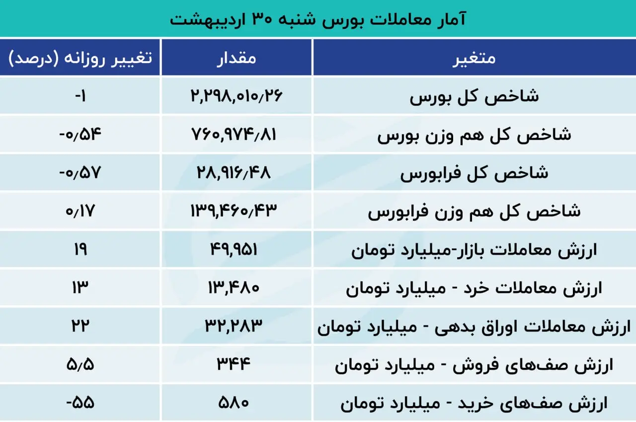 بورس