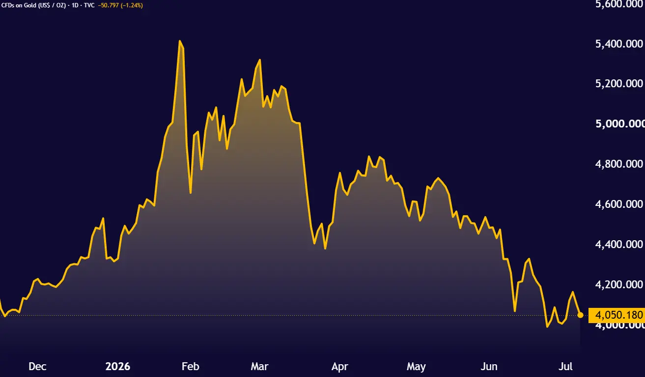 GOLD_2026-07-08_14-44-10