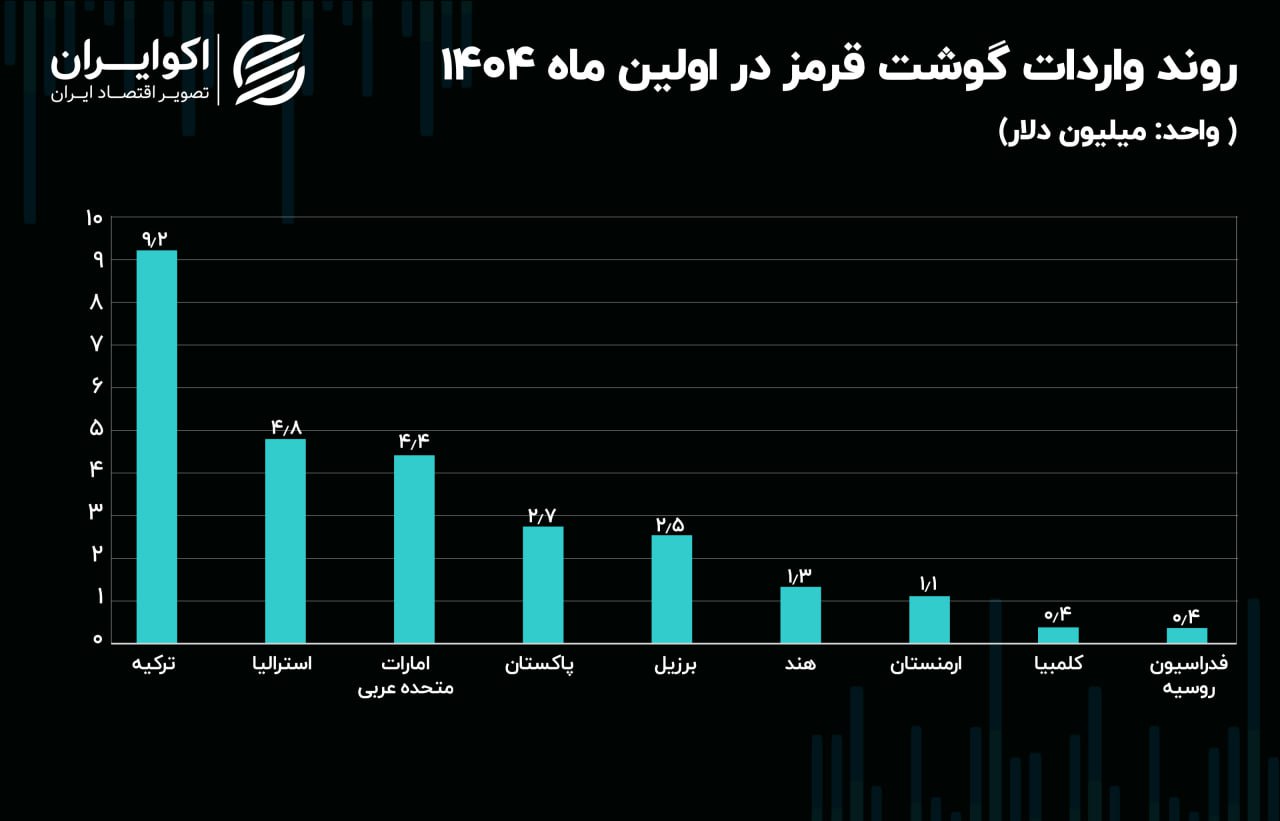 گوشت جدوووول