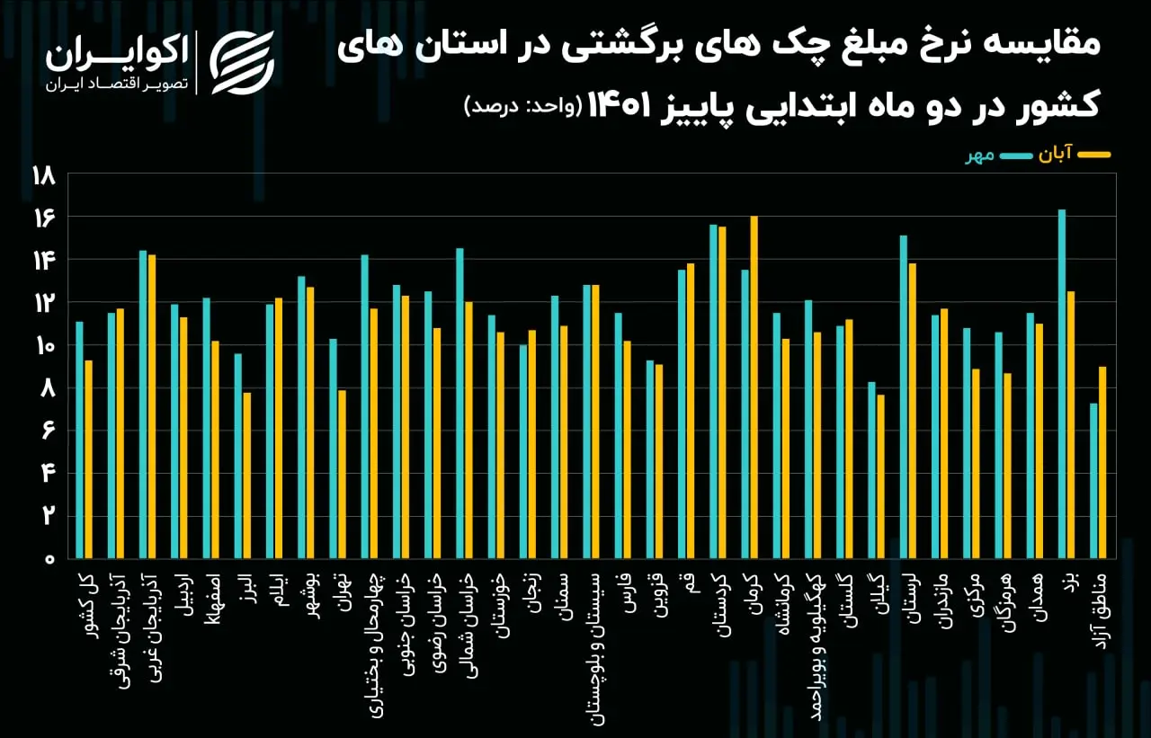 چک برگشتی