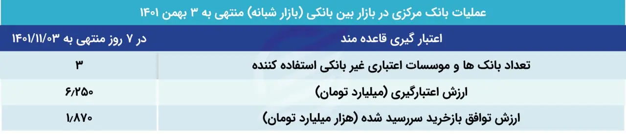 بازار باز