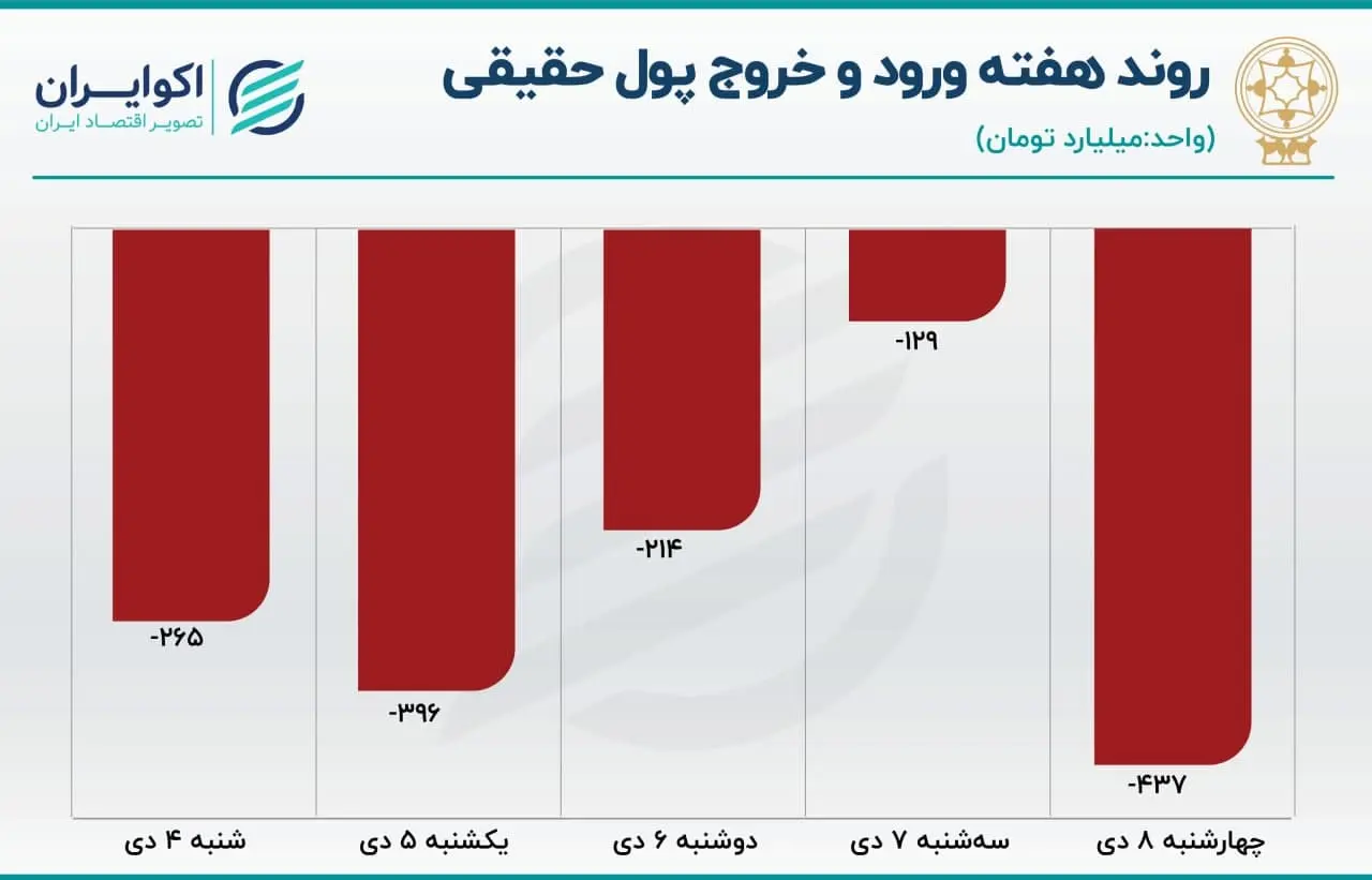 بورس