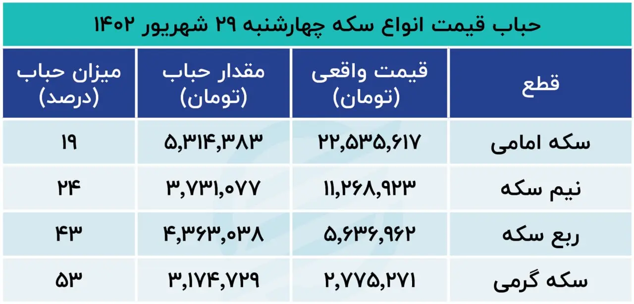 حباب 29 شهریور