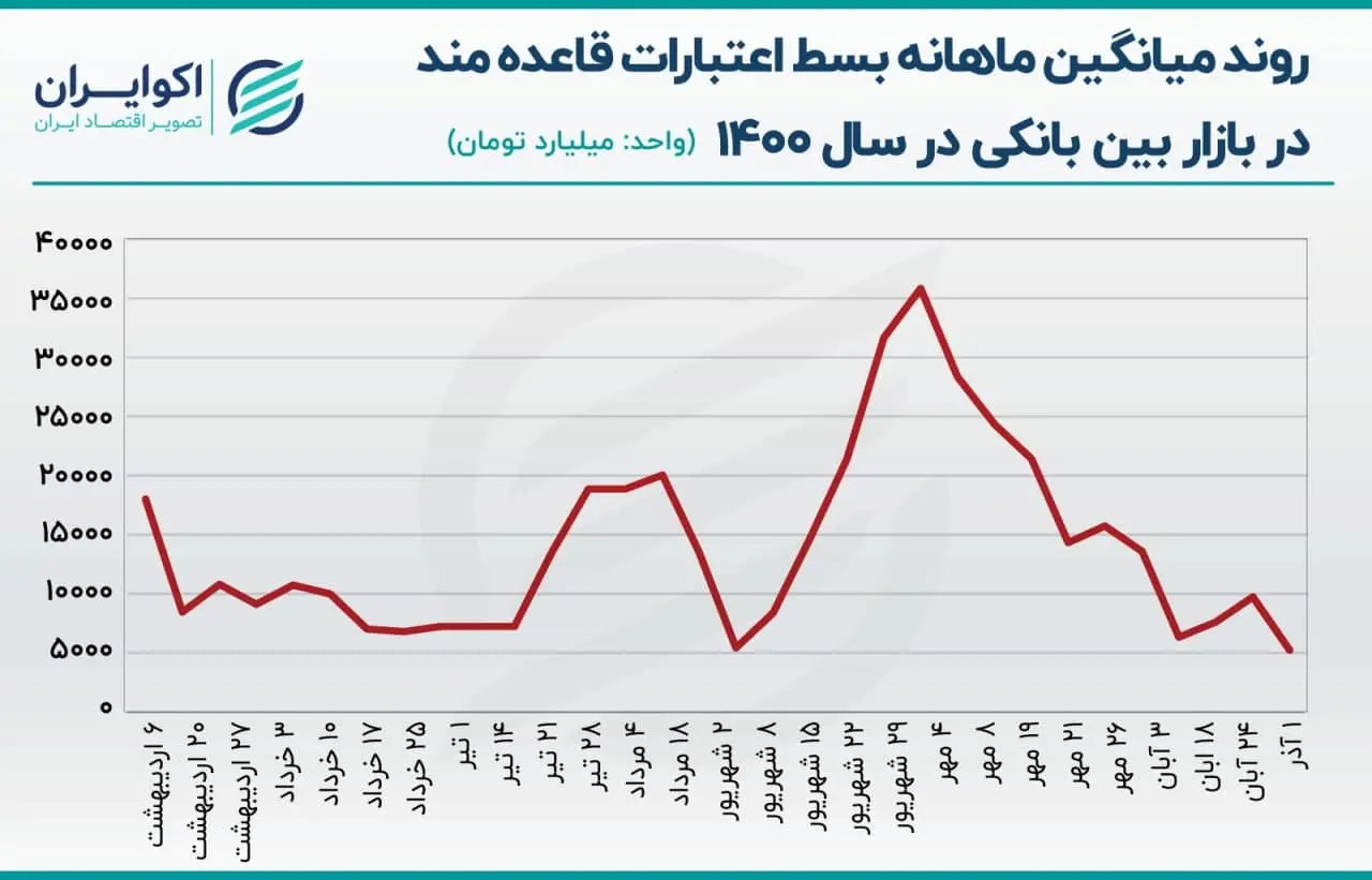 بازار باز