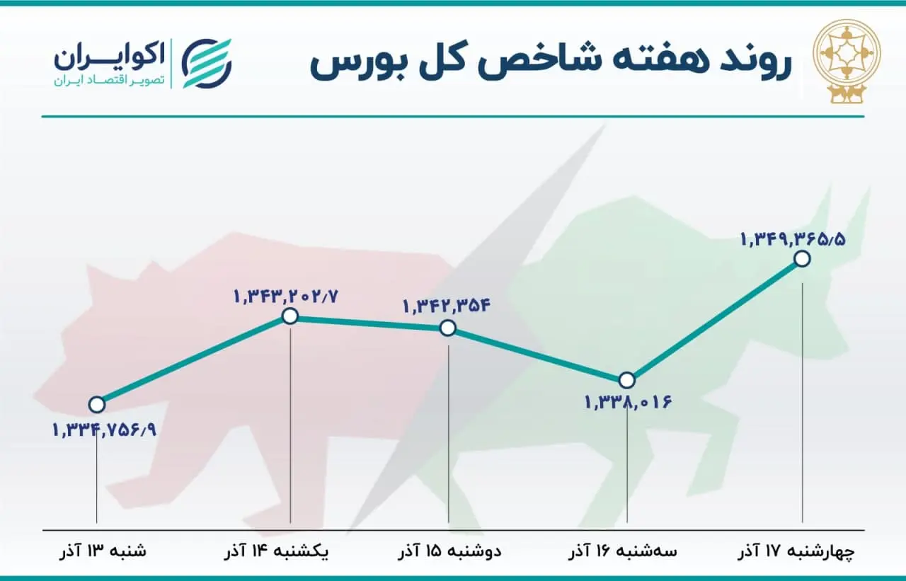 بورس