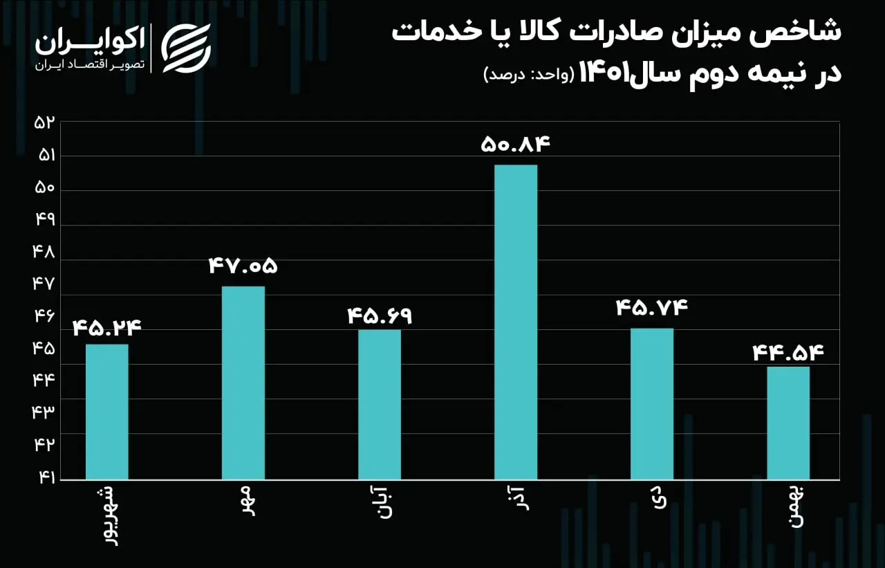 صادرات
