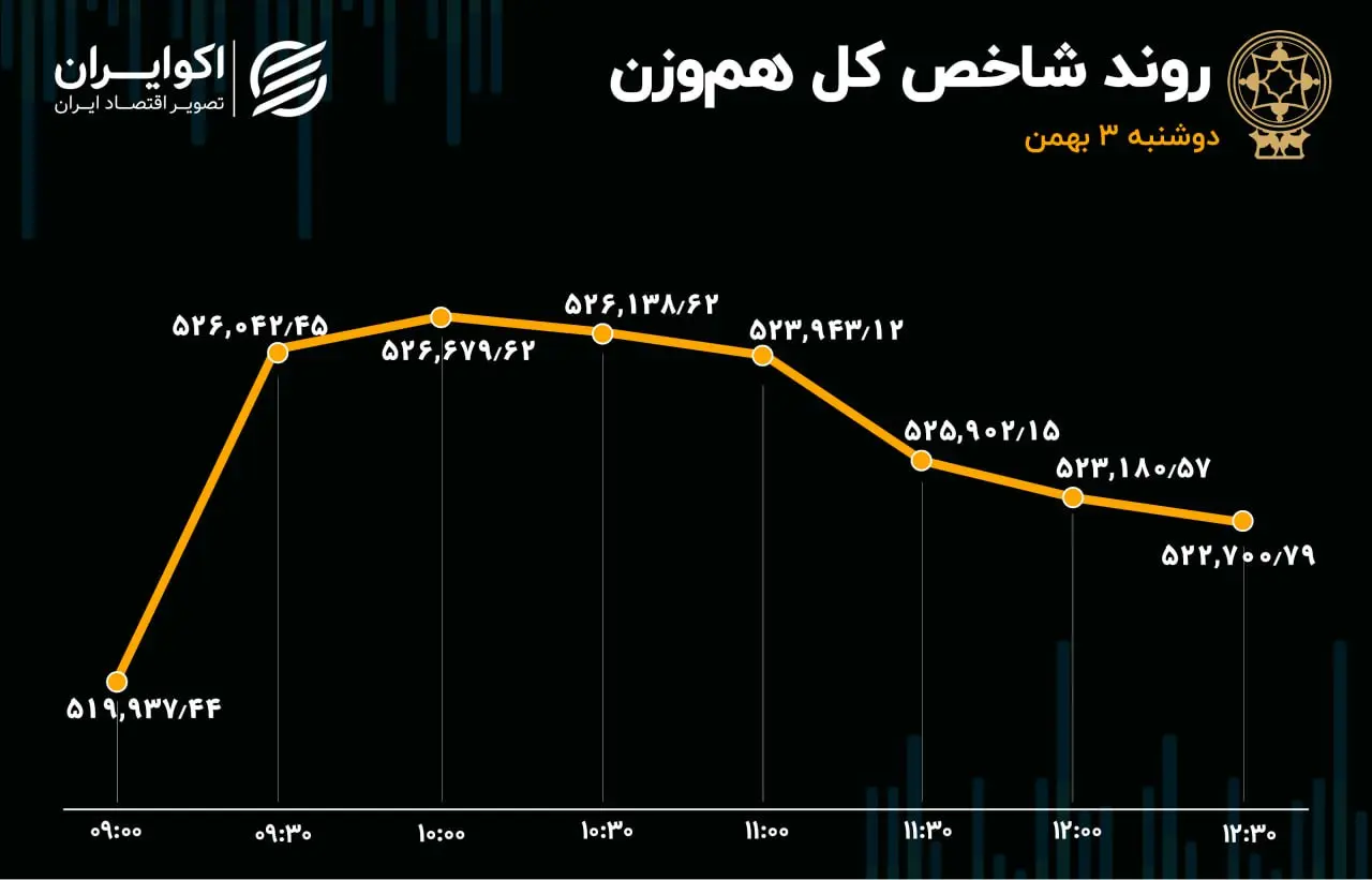بورس