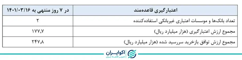 بازار باز