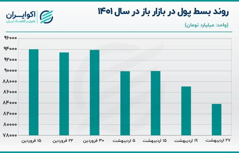 بازار باز