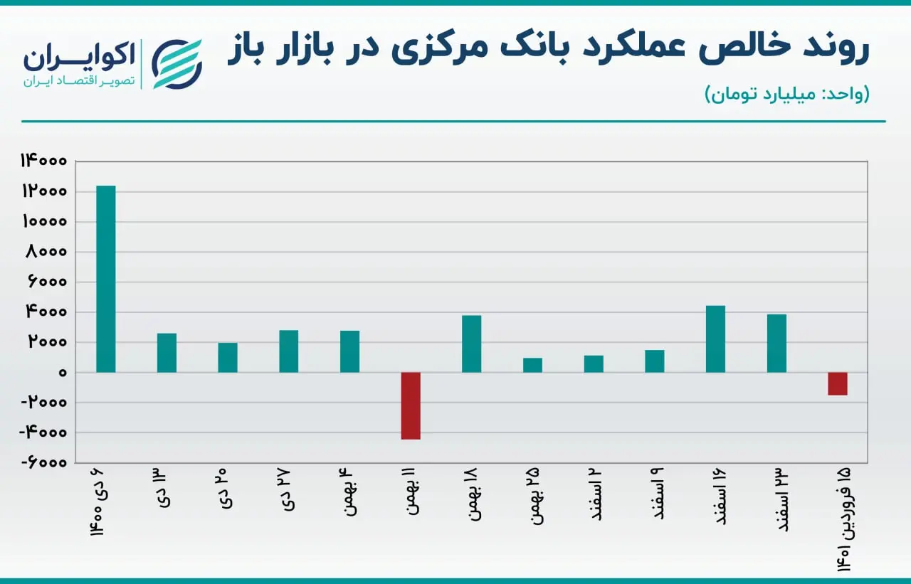 بازار باز