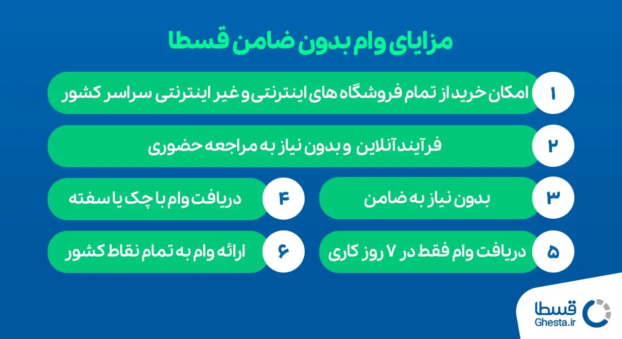 نحوه بازپرداخت اقساط