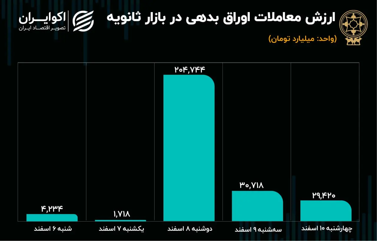 بورس