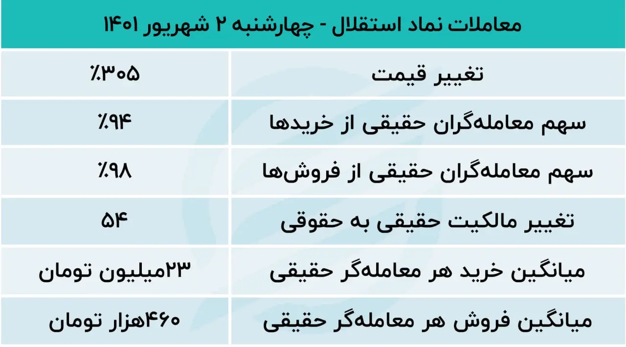 استقلال