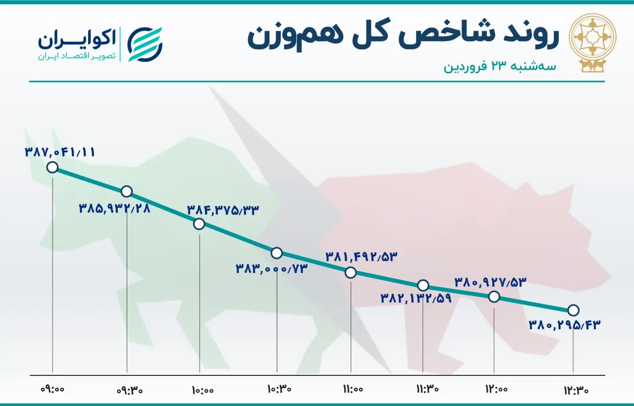بورس