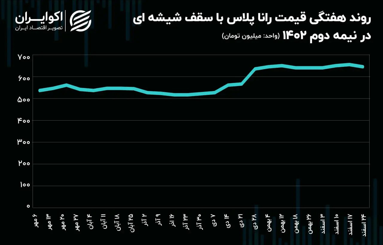 رانا پلاس
