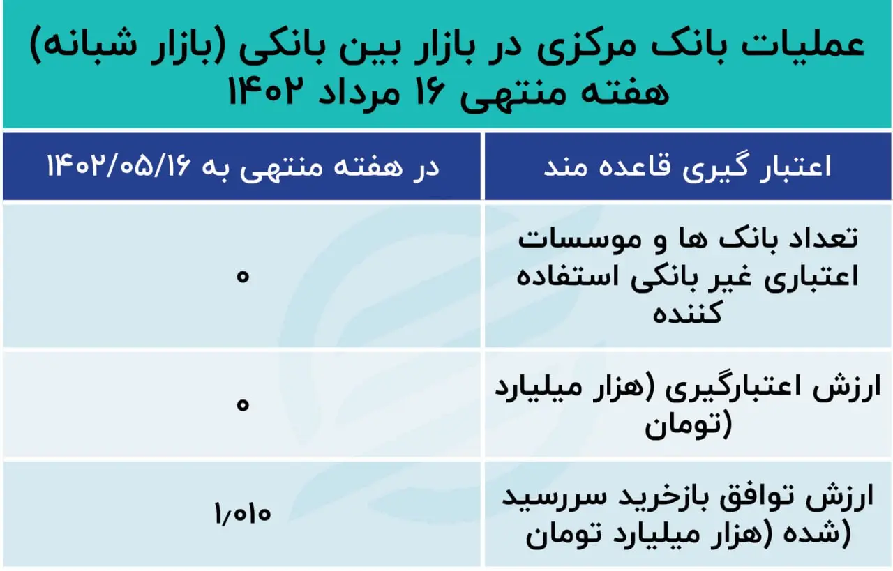 بازار باز