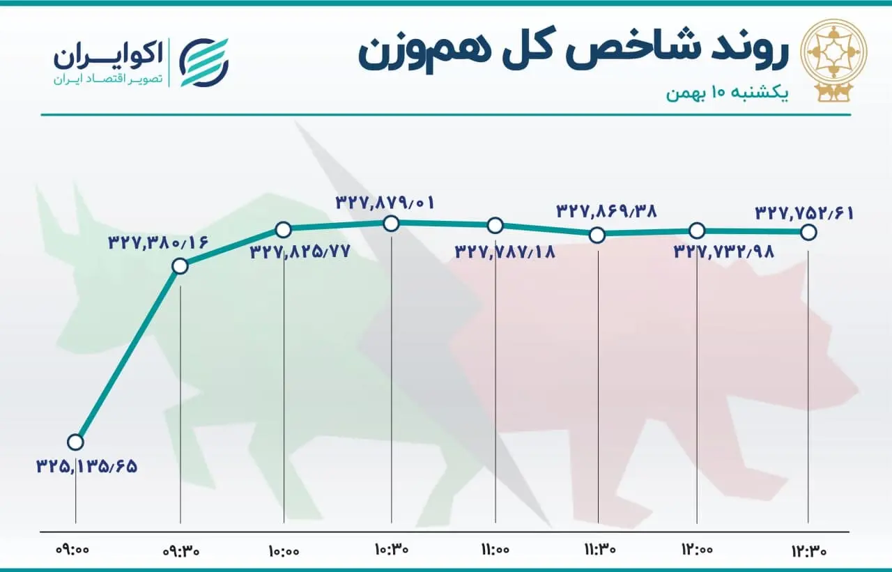 بورس