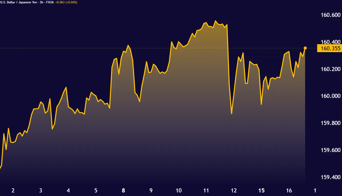 USDJPY_2026-06-16_15-31-19
