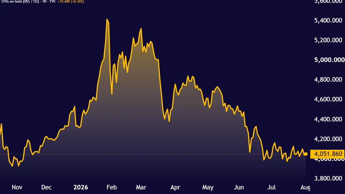 GOLD_2026-08-03_14-08-35