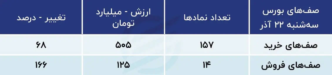 پیش بینی بورس
