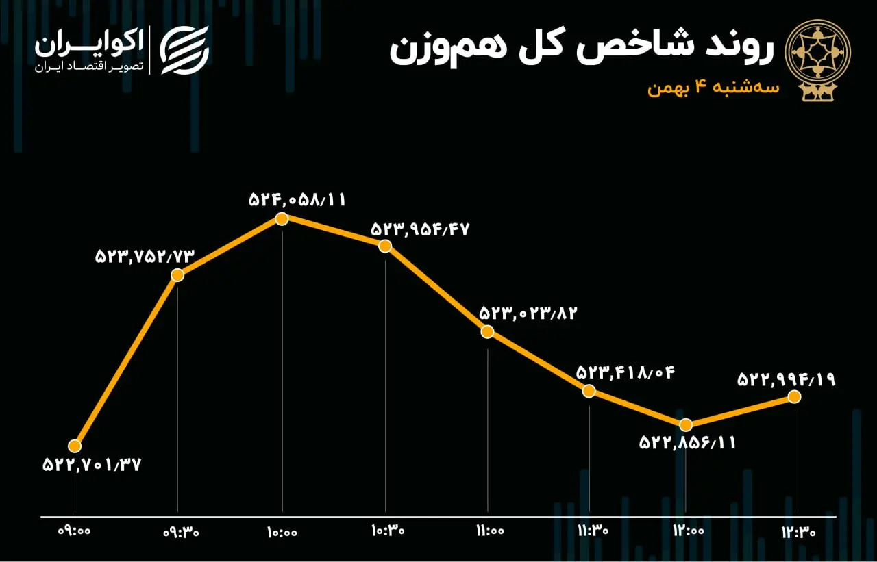 بورس