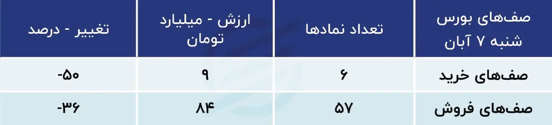 پیش بینی بورس