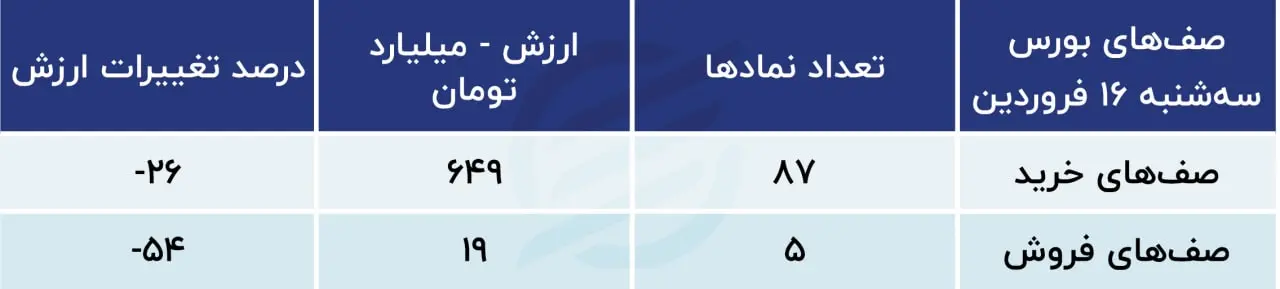 پیش بینی بورس