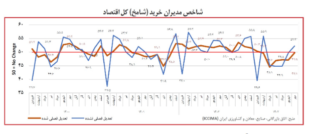 شاخص 1