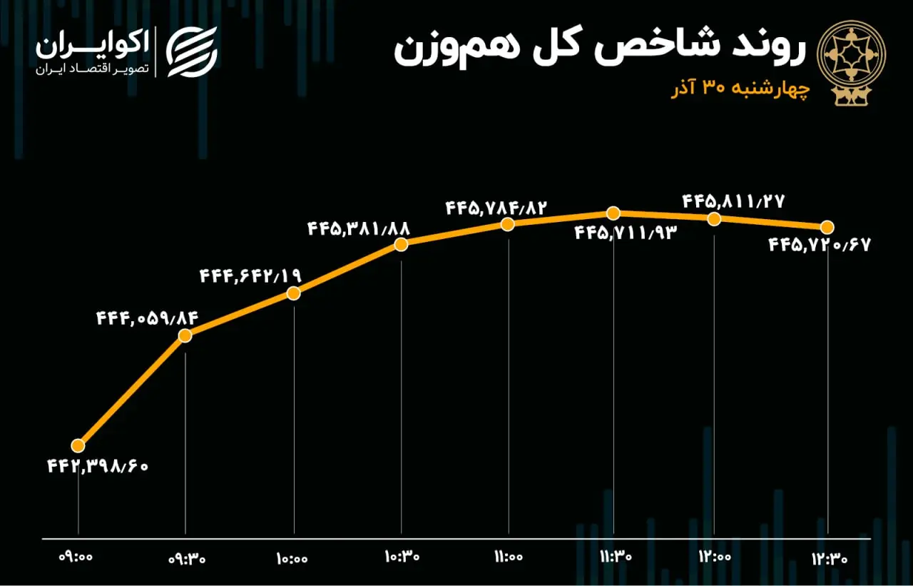 بورس