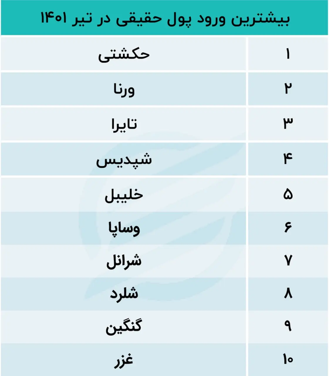 بورس