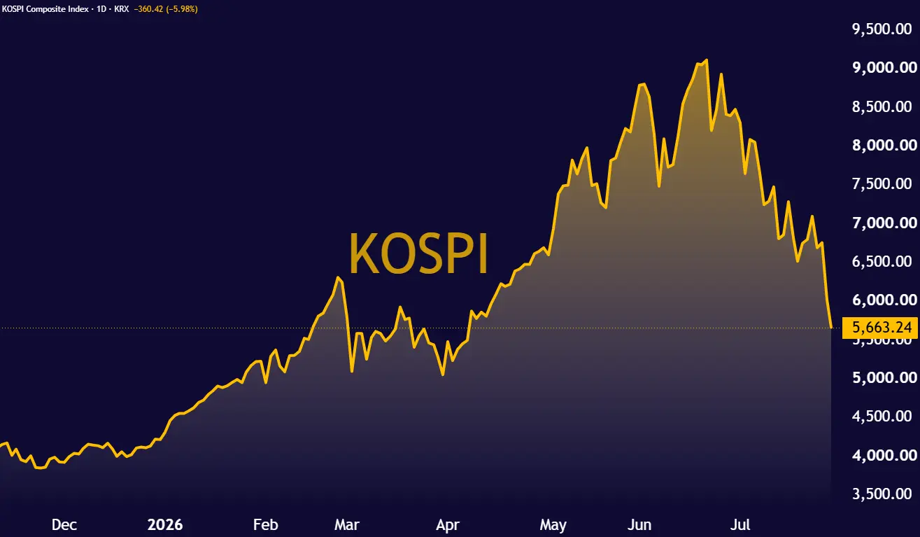 KOSPI_2026-07-29_12-15-20